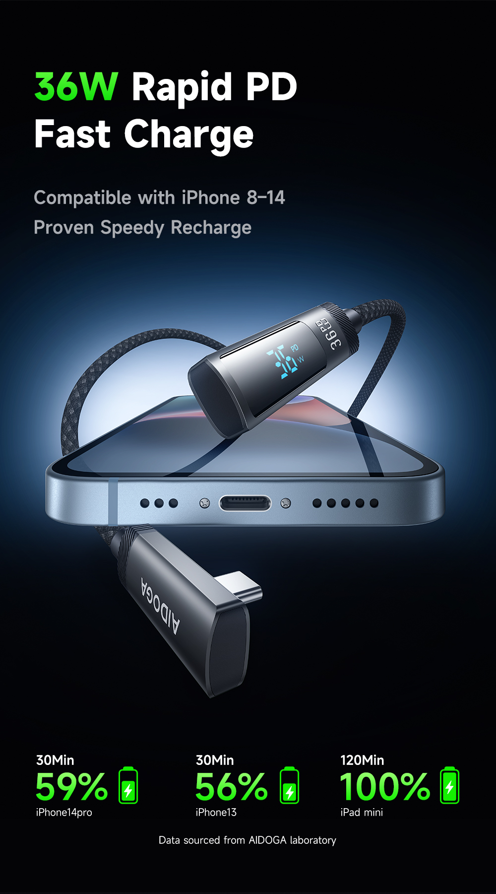 HyperCharge Cable